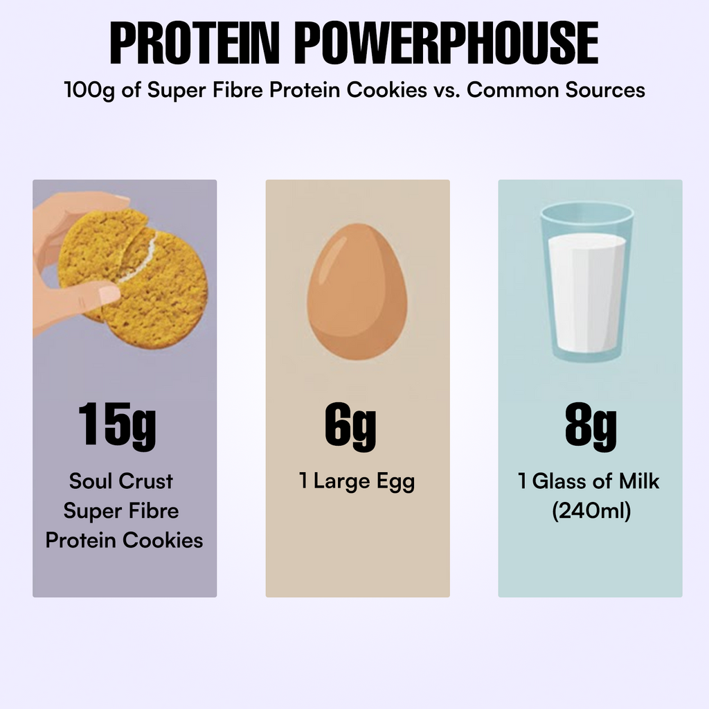 Super Fibre Protein Cookies