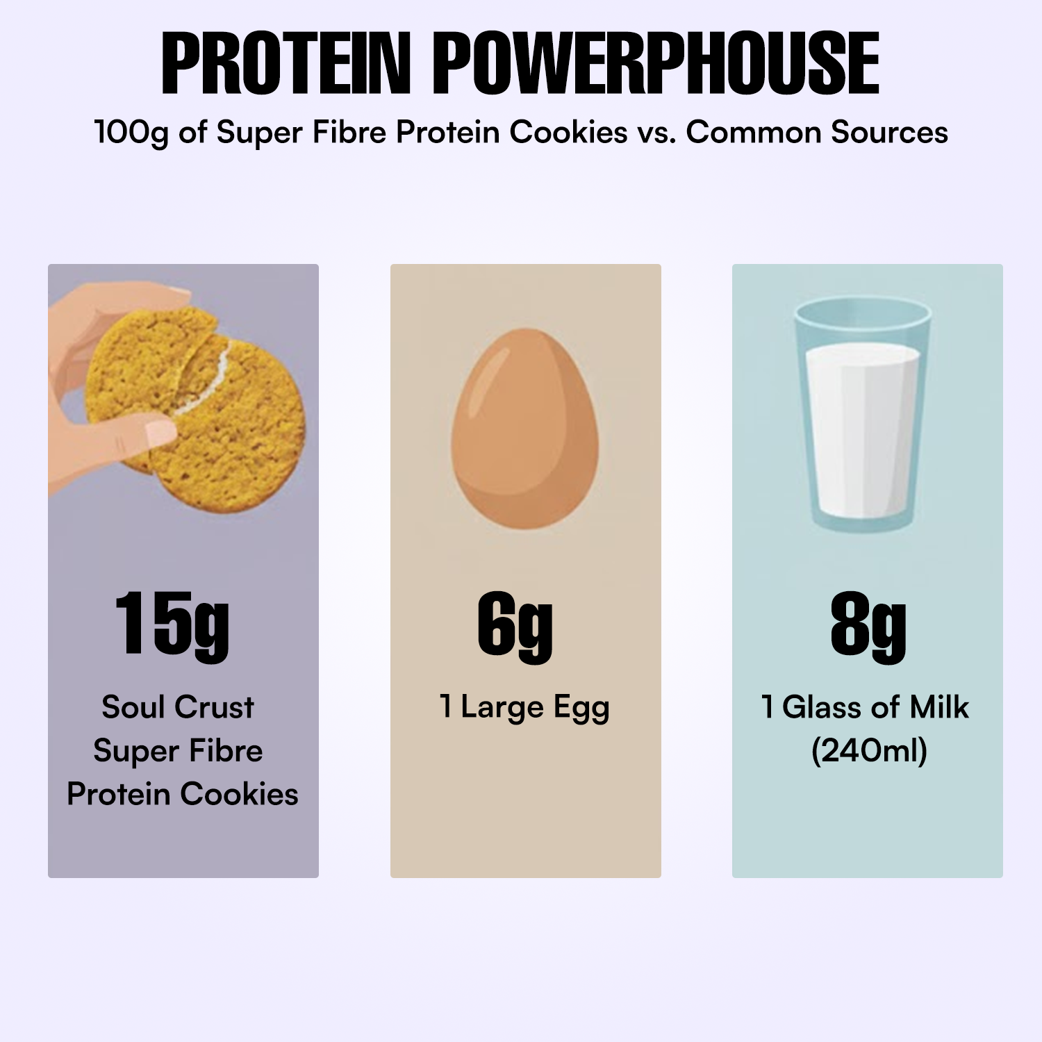 Super Fibre Protein Cookies